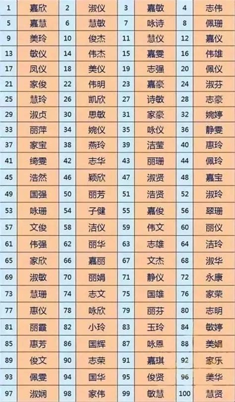 名字第二個字代表|中間名